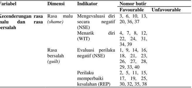 Tabel 3.3 Operasionalisasi GASP 