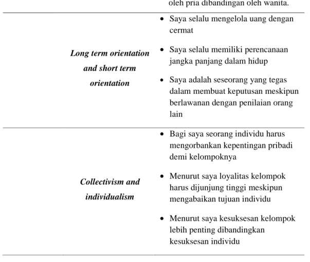 Tabel 3.2 Contoh Alat Ukur Psikopati 