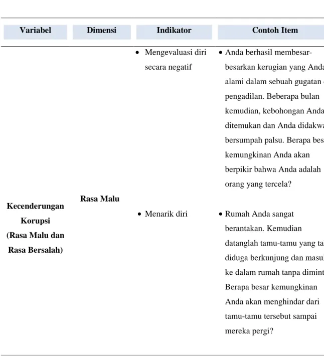 Tabel 3.3 Contoh Alat Ukur Tendensi Korupsi 