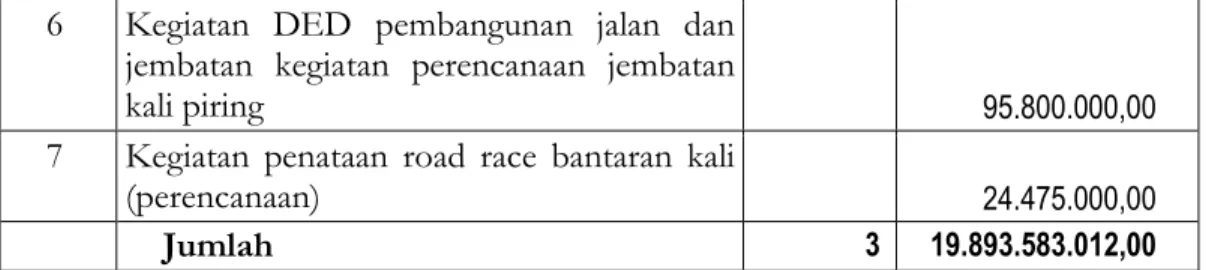 Tabel  5.71  Aset Lainnya
