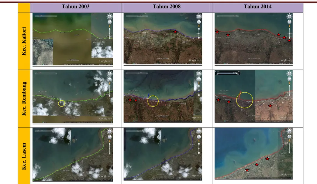 Gambar 3. Perubahan Garis Pantai Pesisir Barat Kabupaten  Rembang Tahun 2003 -2014 