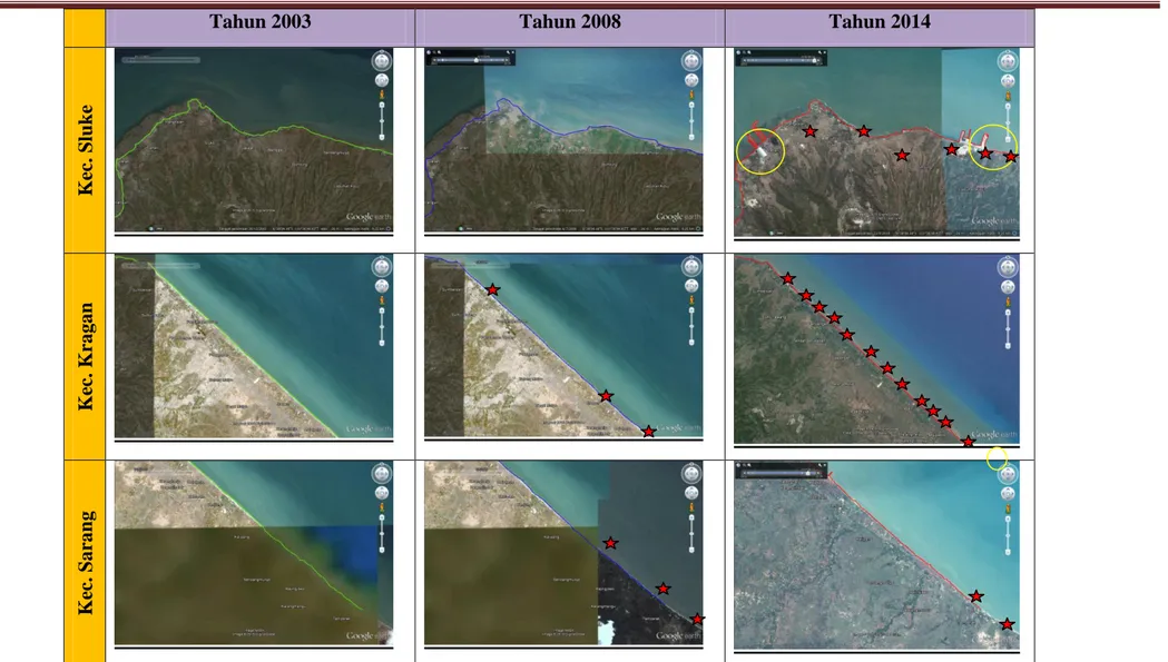 Gambar 4. Perubahan Garis Pantai Timur Kabupaten  Rembang Tahun 2003 -2014