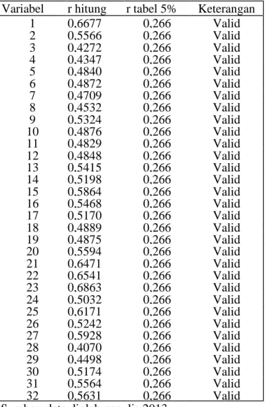 Tabel  10  menunjukkan  bahwa  semua  item  pernyataan  dinyatakan  valid  karena  nilai  r hitung  lebih besar dari r tabel  pada taraf signifikansi 5%