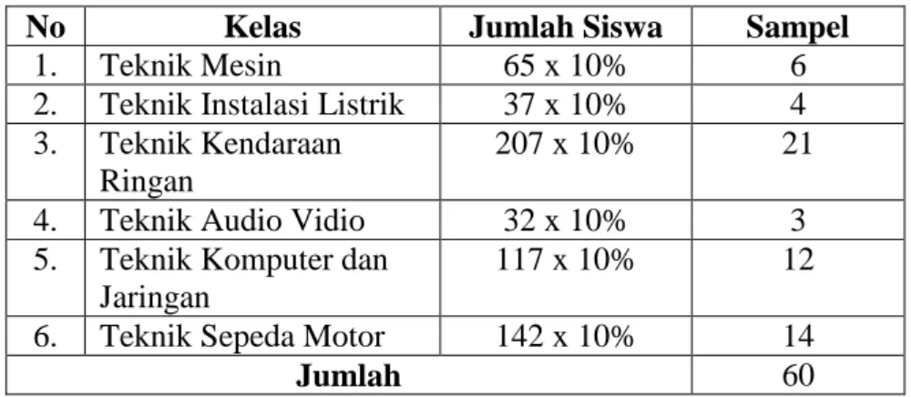 Tabel 2. Jumlah Sampel Penelitian 