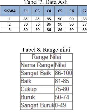 Tabel 7. Data Asli 