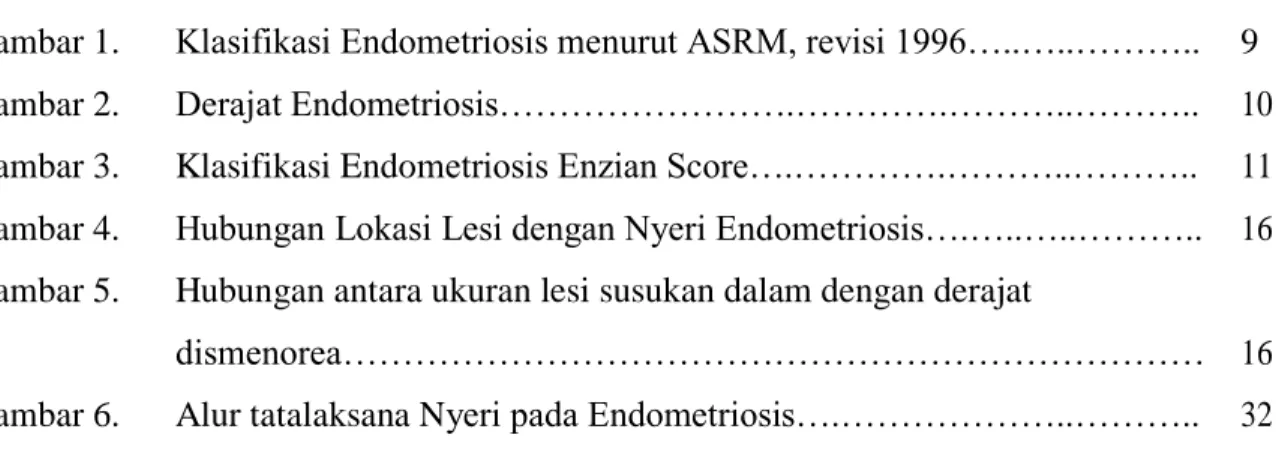 Gambar 1.  Klasifikasi Endometriosis menurut ASRM, revisi 1996…..…..………..  9  Gambar 2