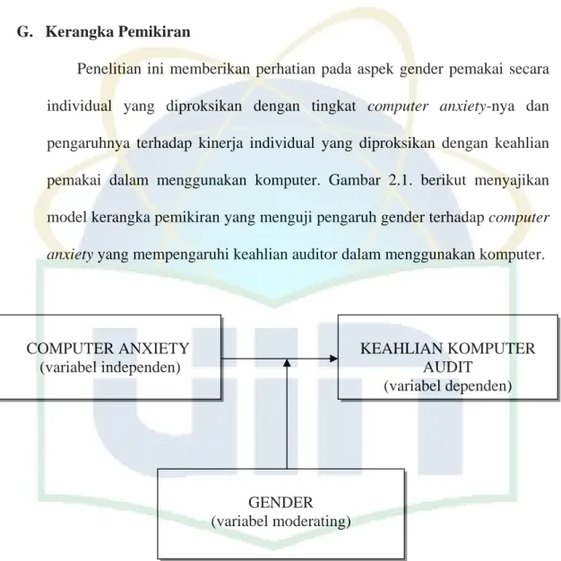 Gambar 2.1. Model Penelitian 
