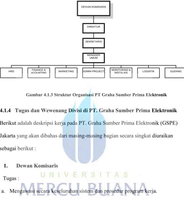 Gambar 4.1.3 Struktur Organisasi PT Graha Sumber Prima Elektronik 