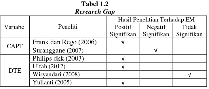 Tabel 1.2 Research Gap 