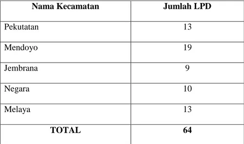 Tabel 1.1 Jumlah LPD yang ada di Kabupaten Jembrana 