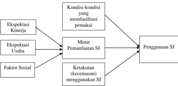 Gambar 2.1 Rerangka penelitian 