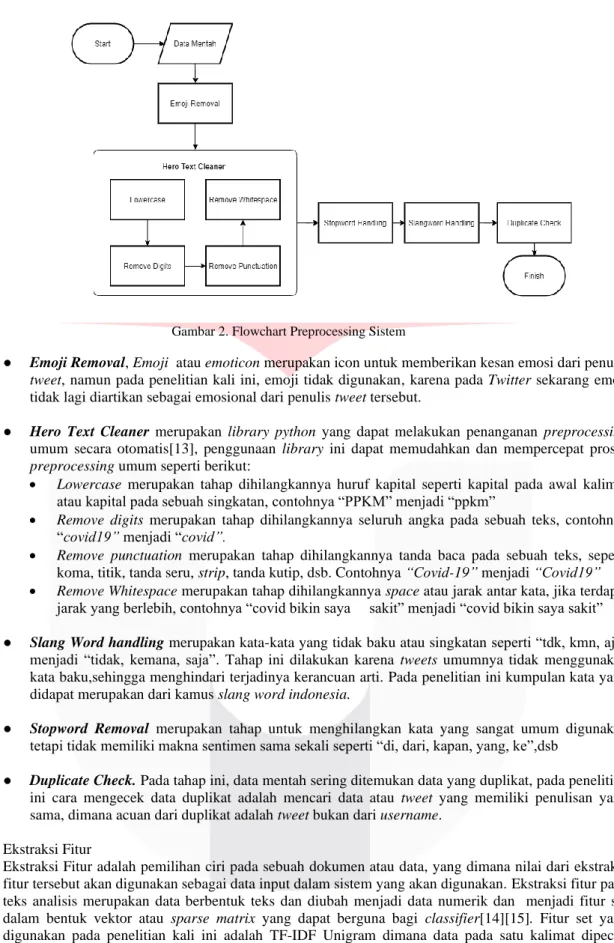 Gambar 2. Flowchart Preprocessing Sistem 
