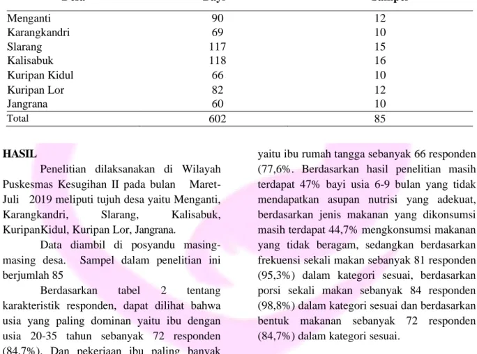 Tabel 1. Distribusi Sampel Penelitian  Pemenuhan Nutrisi Bayi  Usia  6-9  Bulan  Di Wilayah Kerja  Puskesmas Kesugihan II Kabupaten Cilacap Berdasarkan Desa 