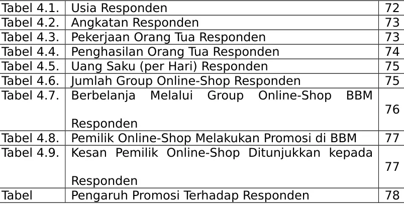 Tabel 4.1.Usia Responden