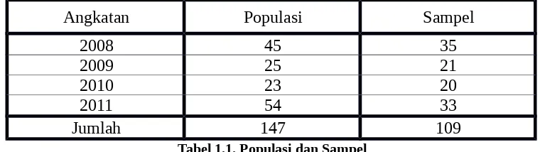 Tabel 1.1. Populasi dan Sampel