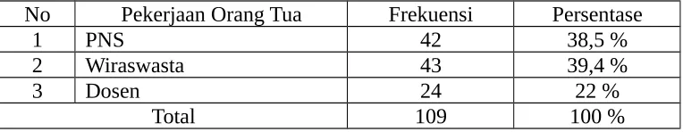 Tabel 4.2. Angkatan Responden
