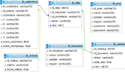 Gambar 3.2 Use Case 