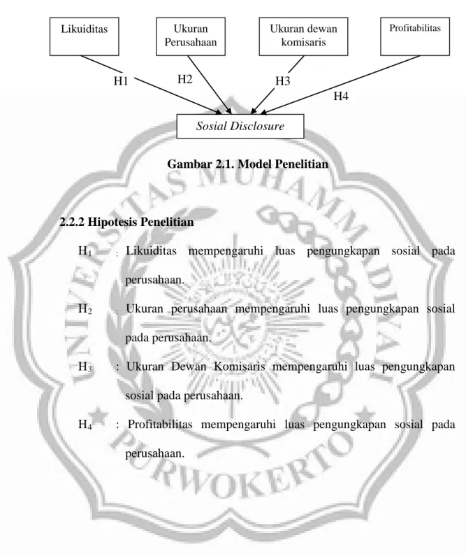 Gambar 2.1. Model Penelitian  