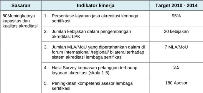 Tabel 2: Sasaran Strategis, Indikator Kinerja dan Target Pencapaian Sasaran Strategis  Tahun 2010 - 2014 