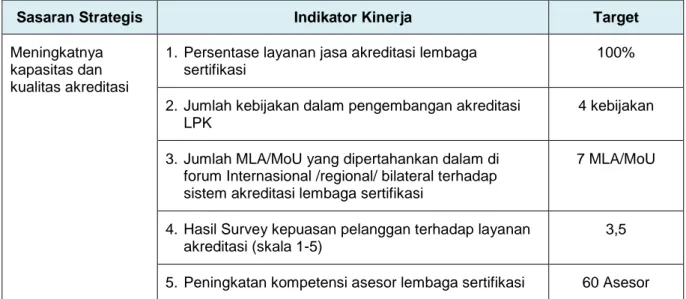 Tabel 3: Sasaran Strategis, Indikator Kinerja dan Target Pencapaian                         Pusat Akreditasi Lembaga Sertifikasi Tahun 2014 