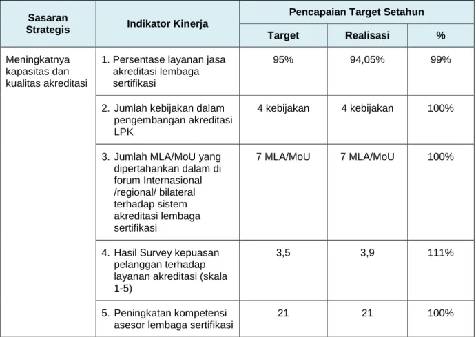 Tabel 5: Capaian Kinerja Pusat Akreditasi Lembaga Sertifikasi Tahun 2014 