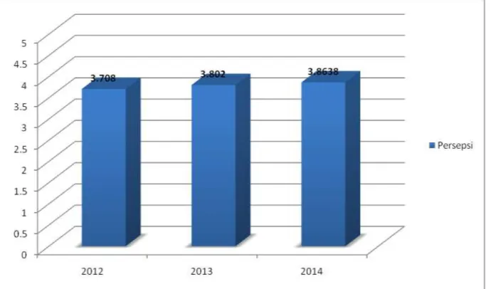 Tabel 2 Perbandingan Harapan 2012 - 2014 