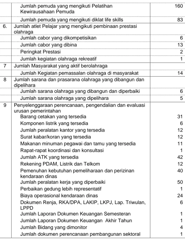 Tabel Realisasi IKU 2019 