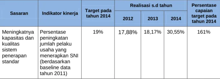 Tabel 7:  Target dan Realisasi Pencapaian Sasaran Strategis 1  Kedeputian PSA Tahun 2012-2014 