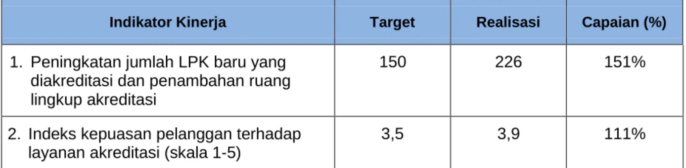 Tabel 9: Target, Realisasi dan Capaian Sasaran Strategis 2 Tahun 2014 