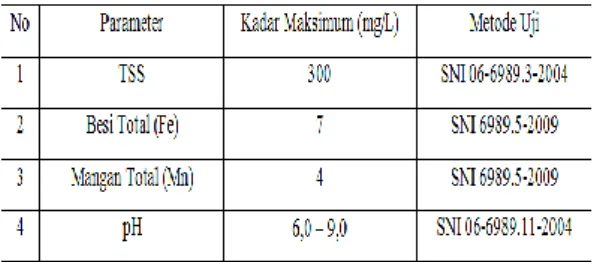 Tabel 3. Klasifikasi Padatan di Perairan  Berdasarkan Ukuran Diameter  Klasifikasi Padatan  Ukuran 