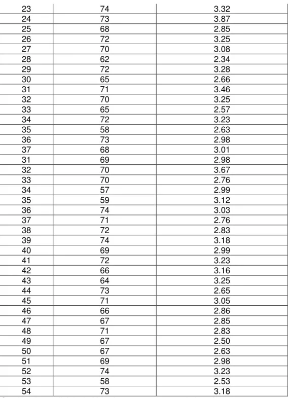 Tabel 4. Coefficients 