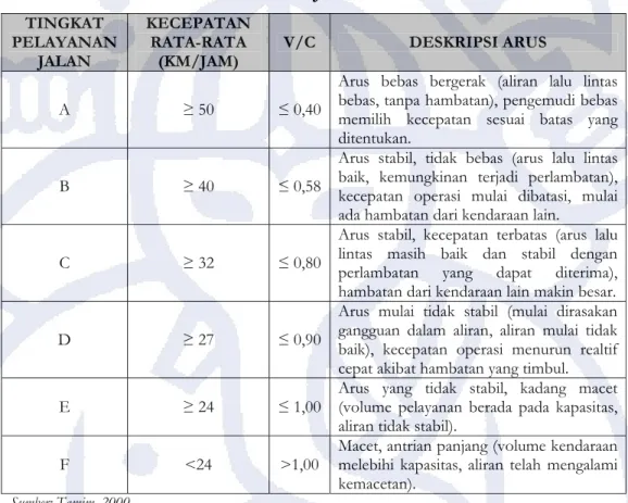 TABEL II.6 