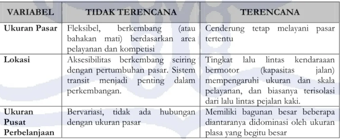 TABEL II.1 