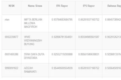 Gambar 9 Data Nilai 