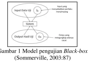 Gambar 2 Use case diagram 