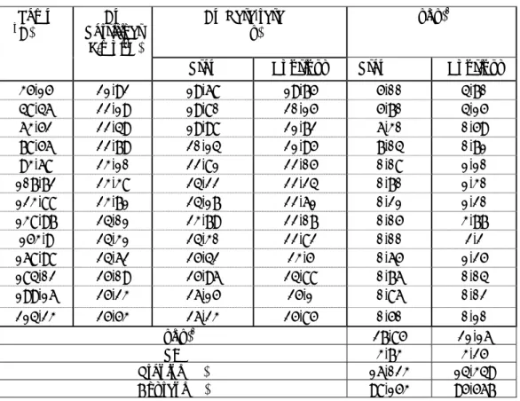 Tabel 1 Kapasitas Panas (Cp) Standar Sn              Cp Rata-rata    (x)     (xi-x) 2Temp  (oC) Cp Sertifikat (J/moloC)  