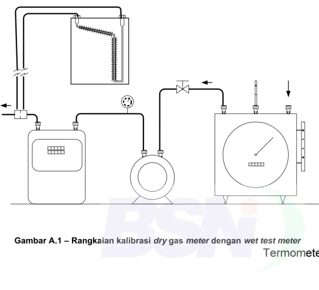 Gambar A.1 – Rangkaian kalibrasi dry gas meter dengan wet test meter 