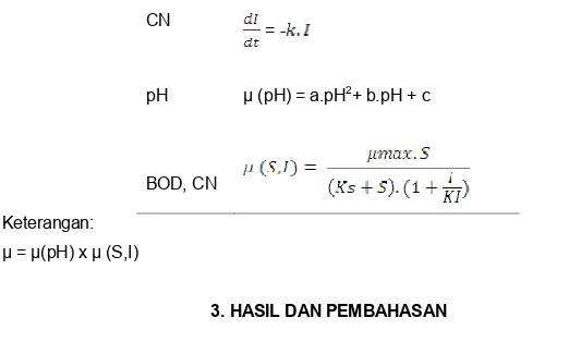 Tabel 5.Nilai parameter kinetika reaksi  Paramete r  Kontrol  pH 7  pH 8  μmax  (hari -1 )  0,966  1,068  1,477  Ks  (mg/L  BOD)  33,903  90,735  56,816  KI  (mg/L  BOD)  337,451  304  188,072 