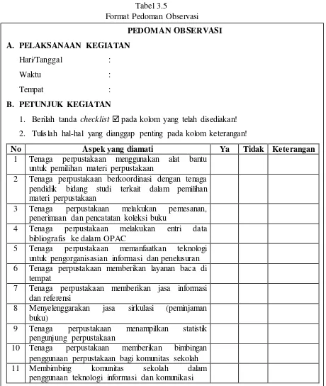 Tabel 3.5 Format Pedoman Observasi 