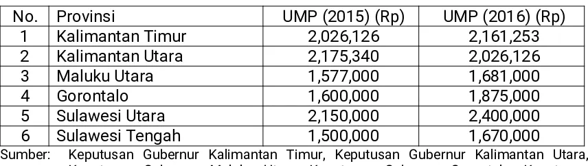 Tabel 5. Upah Minimum Provinsi di WPPNRI 716