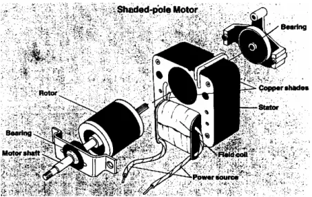 Gambar 1. Motor shaded pole