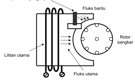 Gambar 2 motor shaded pole
