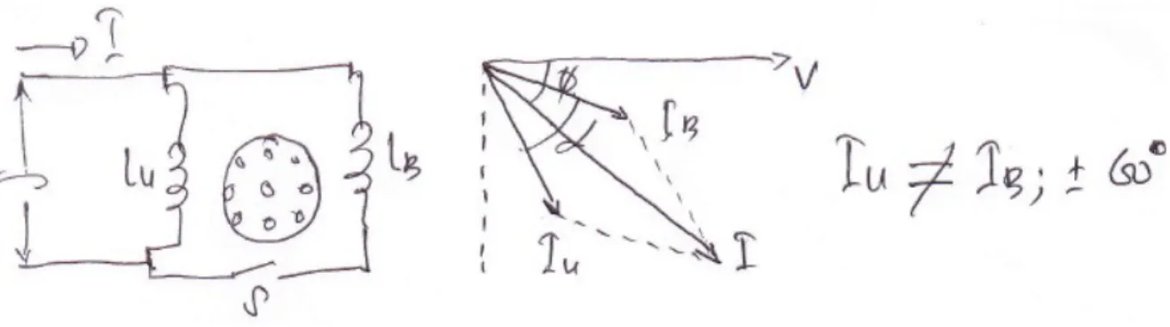 Gambar 9. Rangkaian dan diagram vector motor split fasa