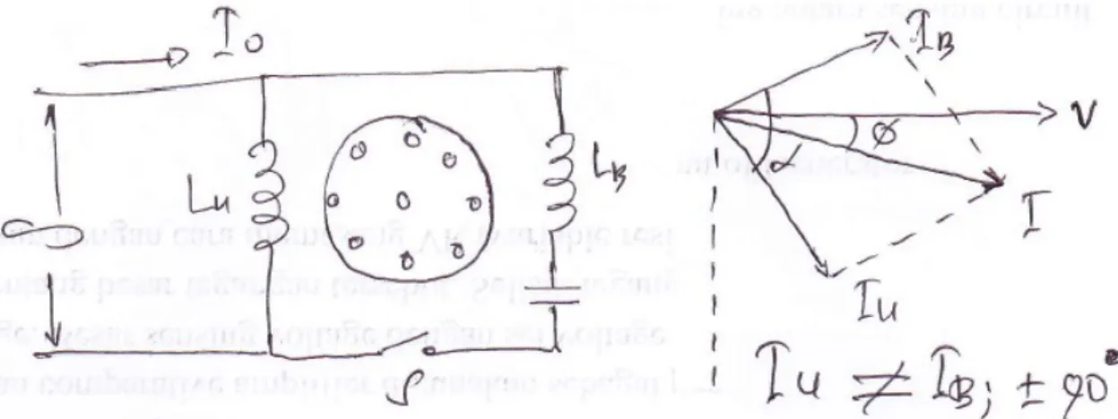 Gambar 11. Rangkaian dan diagram vector motor split fasa
