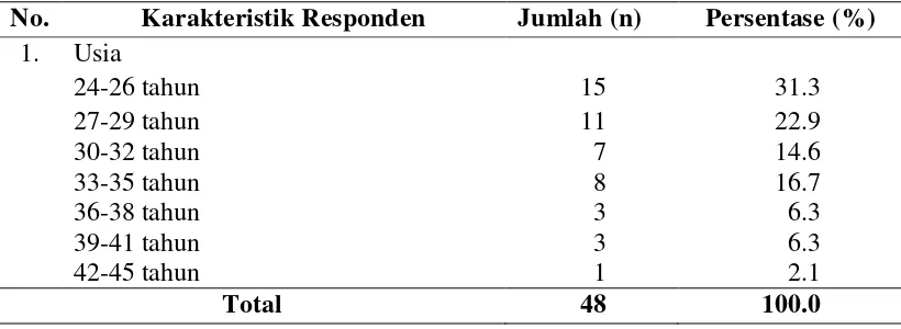 Tabel 4.1. Distribusi Frekuensi berdasarkan Karakteristik Responden  di PT. Inti Benua Perkasatama Dumai Tahun 2014 