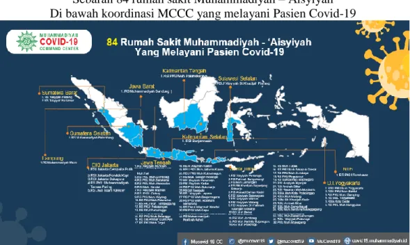Grafik Pasien Covid-19 yang dirawat di  84 rumah sakit Muhammadiyah – Aisyiyah 