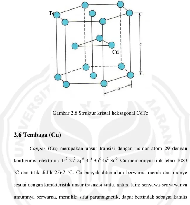 Gambar 2.8 Struktur kristal heksagonal CdTe 