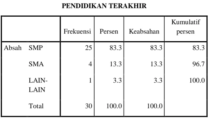 Tabel 2 