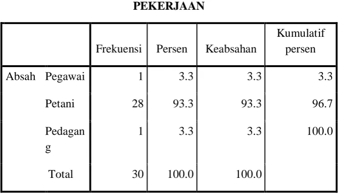 Tabel 3 