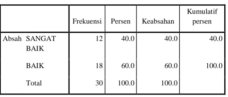 Tabel 4  